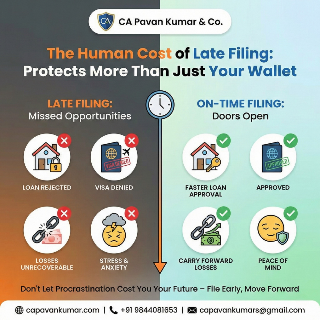 The Human Cost of Late Filing: Why Filing ITR on Time Protects More Than Just Your Wallet